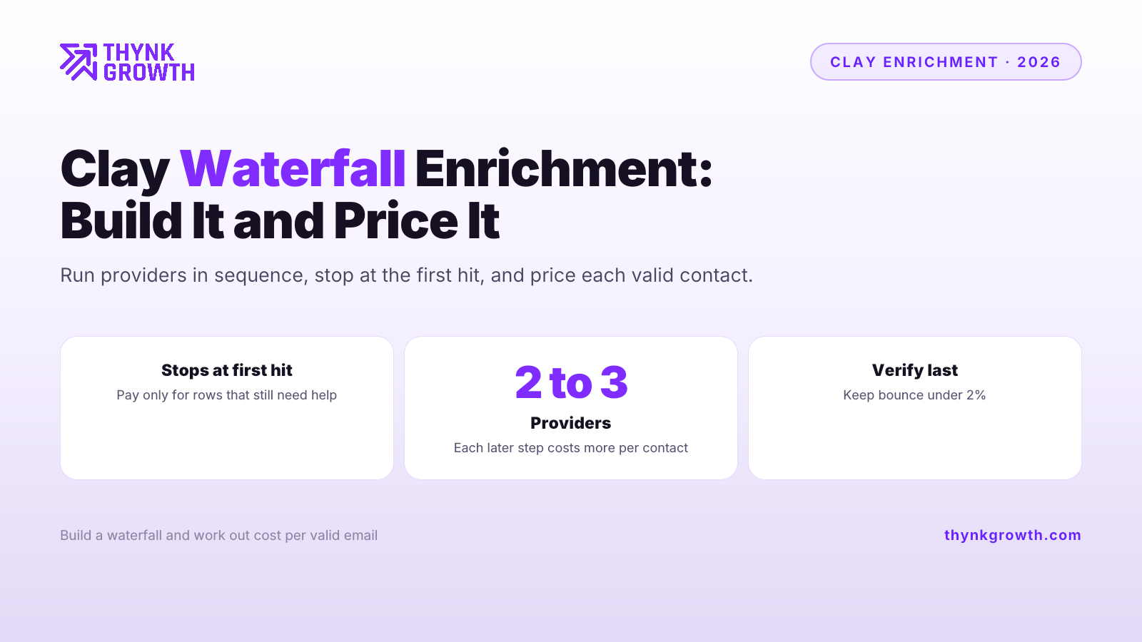 Clay Waterfall Enrichment: How to Build One and What It Costs per Contact